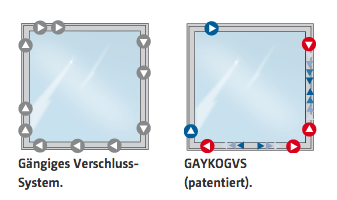 GVS Gegenlauf