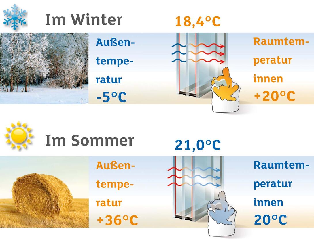 Infografik